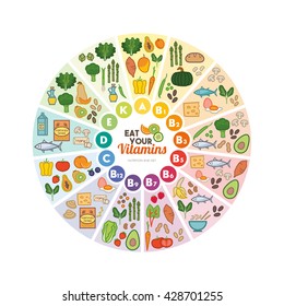 Vitamin food sources rainbow wheel chart with food icons, healthy eating and healthcare concept