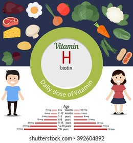 Vitamin H and vector set of vitamin H rich foods. Healthy lifestyle and diet concept. 