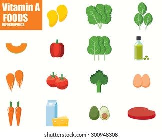 Vitamin A infographics