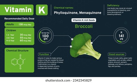 Vitamin K Illuminating Health from Within-Discover the Daily Dose, Chemical Power, Retinol Structure, and Rich Foods with Serving Sizes to Nourish Your Vision- Vector infographics Design