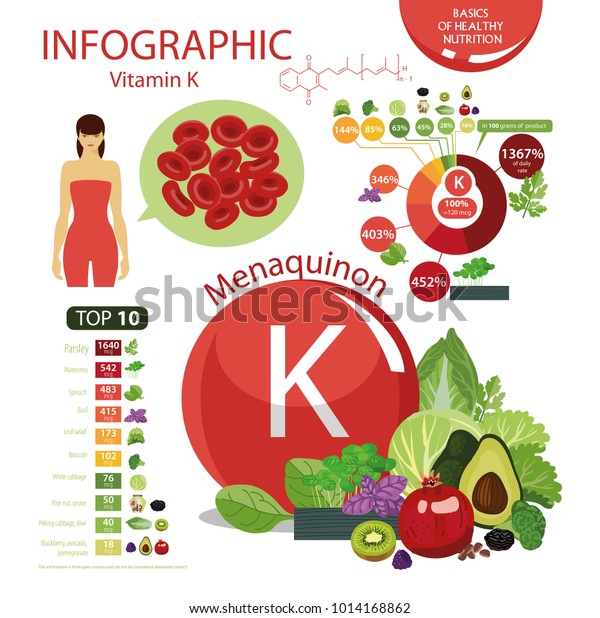 Vitamin K Content Of Foods Chart