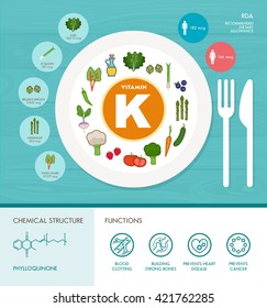 Vitamin K nutrition infographic with medical and food icons: diet, healthy food and wellbeing concept