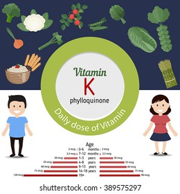 Vitamin K and vector set of vitamin K rich foods. Healthy lifestyle and diet concept. 