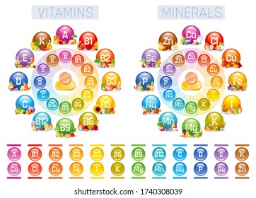 Vitamin Mineral nutrition set. Vector healthy food supplement icon. Health infographic. Iron Calcium Magnesium Zinc Potassium Iodine Phosphorus Copper Sodium Manganese Selenium. A B1 B3 B9 B12 C D E K