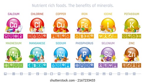 Vitamin Mineral nutrition set. Vector healthy food supplement icon. Health benefit. Diet infographic. Iron, Calcium, Magnesium, Zinc, Potassium, Iodine, Phosphorus, Copper, Sodium, Manganese, Selenium