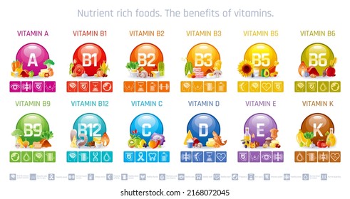 Vitamin Mineral nutrition set. Vector healthy food supplement icons. Health diet infographic chart. Vitamins a, b, b1, b2, b3, b5, b6, b9, b12, c, d, e, k healthcare illustration isolated on white