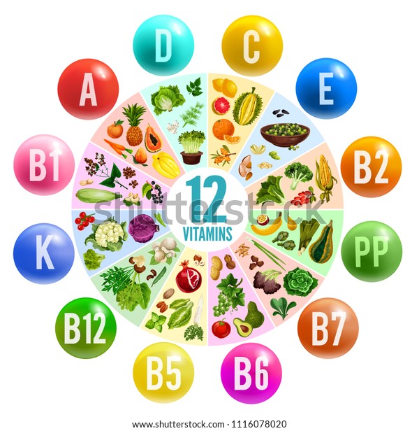 Fruits Vegetables Vitamins Minerals Chart