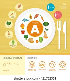 Vitamin A nutrition infographic with medical and food icons: diet, healthy food and wellbeing concept