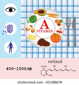 Vitamin A nutrition infographic with medical and food icons: diet, healthy food and wellbeing concept