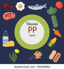 Vitamin PP and vector set of vitamin PP rich foods. Healthy lifestyle and diet concept. 
