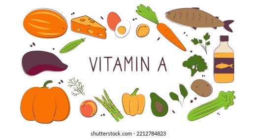 Vitamin A Retinol. Groups of healthy products containing vitamins. Set of fruits, vegetables, meats, fish and dairy