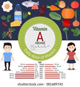 Vitamin A or Retinol and vector set of vitamin A rich foods. Healthy lifestyle and diet concept. Daily doze of vitamin A.