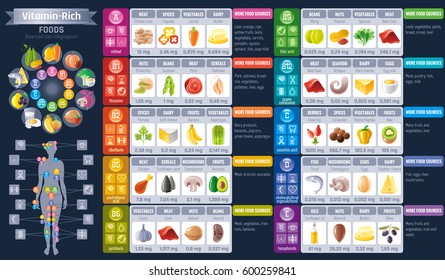 Vitamin rich food icons. Healthy eating vector icon set, text lettering logo, isolated background. Diet Infographics diagram flyer design. Table illustration - liver, avocado, banana, paprika, kiwi