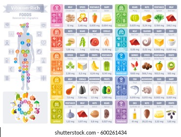 Iconos alimentarios ricos en vitamina. Conjunto de iconos de vectores planos, logotipo de letras de texto, fondo aislado. Diseño del volante de diagrama de infografías dietéticas. Ilustración de la tabla, cuerpo de salud humana, pancarta de la comida