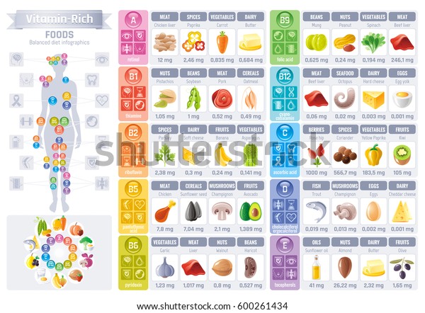 ビタミンが豊富な食べ物のアイコン 分離型背景に平らなベクター画像アイコンセット 文字のロゴ Dietインフォグラフィックス図のチラシデザイン テーブルイラスト 人間の健康体 食事のバナー のベクター画像素材 ロイヤリティフリー