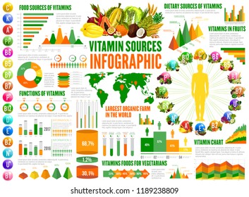 Vitamin K Containing Foods Chart