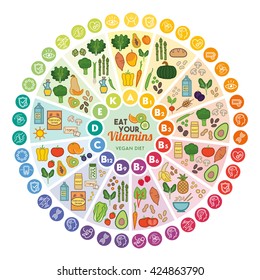 Vitamin vegan food sources and functions, rainbow wheel chart with food icons, healthy eating and healthcare concept
