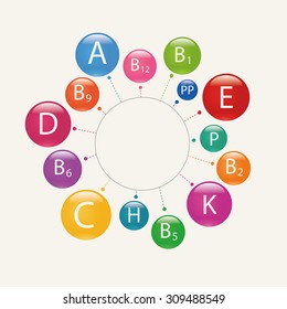 Vitamins. Abstract composition with a circular arrangement. Essential vitamins necessary for human health.