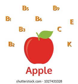 Vitamins are in apple, B1, B2, B3, B5, B6, B9, C, E, K, infographic fruit vector illustration