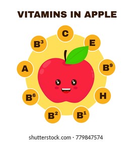 Vitamins in apple infographic. Vector flat cartoon illustration icon design. Isolated on white background. Apple happy funny character,nutrition concept