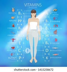 Vitamins. The effect of vitamins on human organs. Basics of healthy eating.