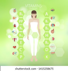 Vitamins. The effect of vitamins on human organs. Basics of healthy eating.