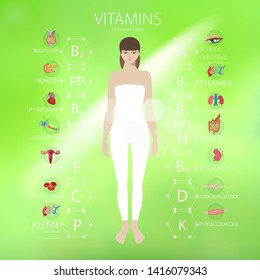 Vitamins. The effect of vitamins on human organs. Basics of healthy eating.