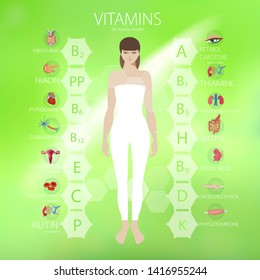 Vitamins. The effect of vitamins on human organs. Basics of healthy eating.
