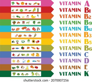 Vitamins food sources. Vector illustration