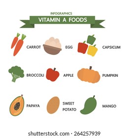 Vitamins a foods infographics