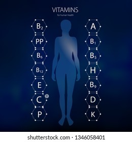 Vitamins for human health. Scheme. The effect of vitamins on the human body.