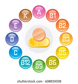 Vitamins icons. Rainbow color glossy balls logo, isolated on white background. Diet Infographic poster. Pills vector illustration.