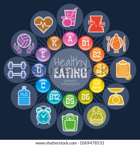 Vitamins icons. Vitamin A, B group - B1, B2, B3, B5, B6, B9, B12, C, D, E, K Rainbow color glossy balls logo, isolated on white background. Diet Infographic poster. Pills vector illustration