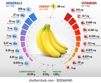 Fruits Ingredients Chart