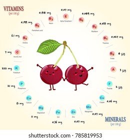 Витамины в черешне. Витамины в вишне. Вишня микроэлементы. Вишня инфографика. Витамины содержащиеся в вишне.