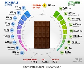 Vitamins and minerals of dark chocolate. Infographics about nutrients in black chocolate