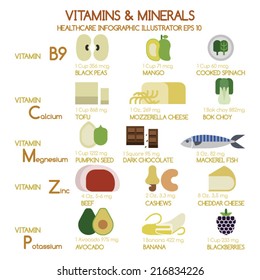 Vitamins Minerals Foods Illustrator Set 2 Stock Vector (Royalty Free ...