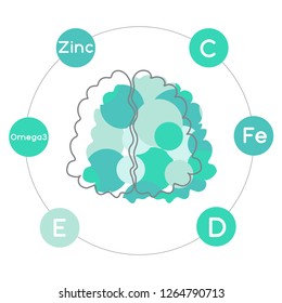 Vitamins and minerals for healthy brain. Micro and macro elements and vitamins: C, Fe, D, E, Zinc and Omega 3 and other vector elements. Abstract illustration in green and blue colors. 