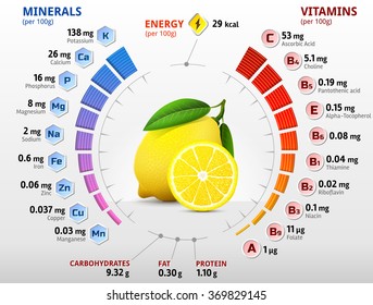 Vitamins and minerals of lemon fruit. Infographics about nutrition facts in lemon. Vector illustration