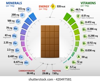 Vitamins and minerals of milk chocolate. Infographics about nutrition facts in sweet chocolate. Vector illustration