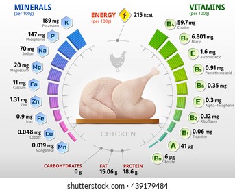 Vitamins and minerals of raw chicken. Infographics about nutrition facts in hen meat. Vector illustration