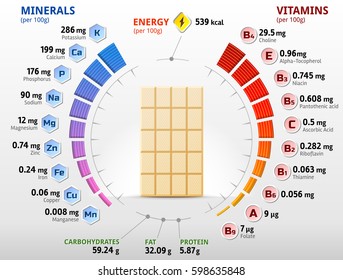 Vitamins and minerals of white chocolate. Infographics about nutrition facts in chocolate derivative. Vector illustration