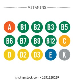 Vitamins. Set of signs or icons, ui kit elements. Healthy lifestyle, dietary supplements.