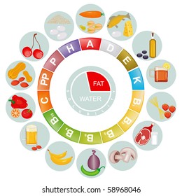 Vitamin's table. Vector