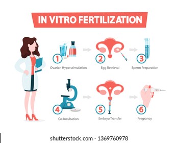 In vitro fertilization concept. Idea of infertility and problem with reproduction. Artificial pregnancy with modern technology. Insemination process. Isolated vector illustration in cartoon style