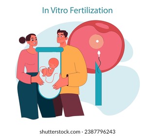 In vitro fertilization. Hopeful couple observing IVF procedure, with embryo displayed in tube, next to detailed ovum fertilization. Pathway to parenthood. Flat vector illustration