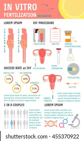 In vitro fertilization infographic.Charts and pregnancy elements vector illustration. Vector file is easy to edit.