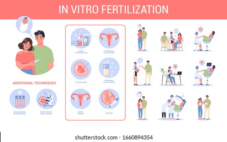 In vitro fertilization step-by-step method. Idea of infertility and problem with reproduction. Artificial pregnancy with modern technology. Insemination process. Isolated illustration in cartoon style