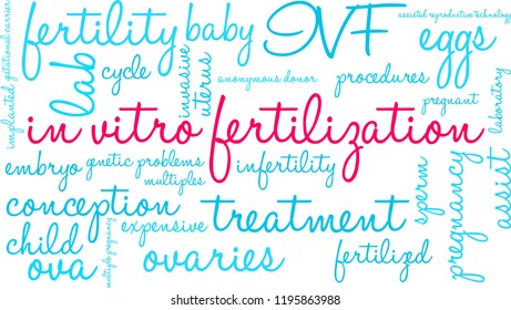 In Vitro Fertilization word cloud on a white background. 