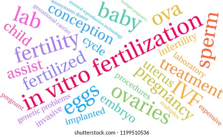 In Vitro Fertilization word cloud on a white background. 